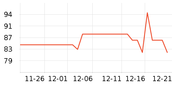 ͬ���õ��׷�/��������ʷ�۸�