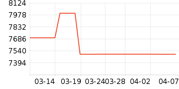 ����ʼǱ�������ʷ�۸�