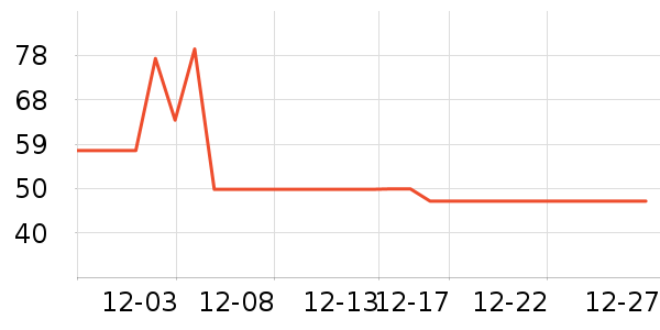 �򰮵�������ʷ�۸�