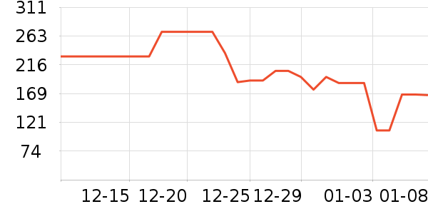 TOMONI����̺��ʷ�۸�