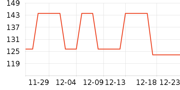 ��ʿ��˫�����ʷ�۸�