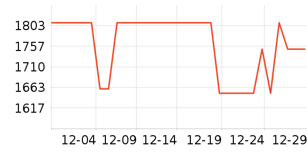 �ճ�ԡ�ҹ���ʷ�۸�