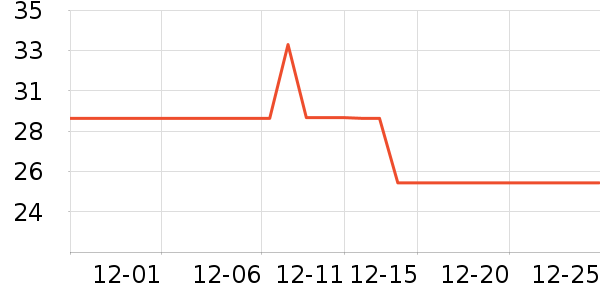 ʩ���ֿ���������ʷ�۸�