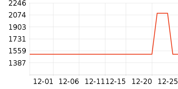 ���¶���;����ʷ�۸�