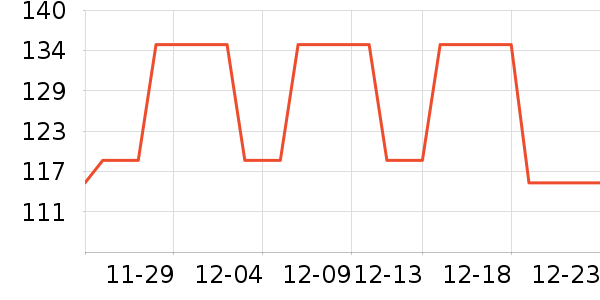 ��ʿ��˫�����ʷ�۸�