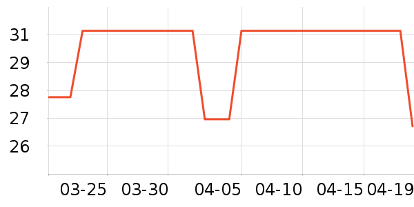 ������е��ʷ�۸�