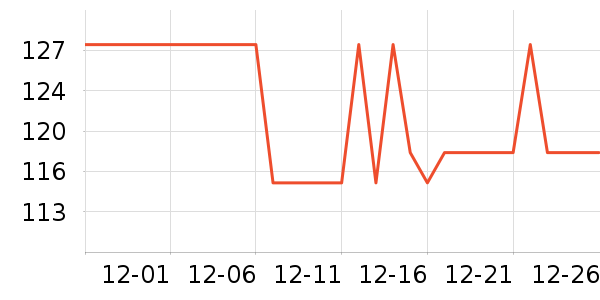 �ֵ�ѧ������ʷ�۸�