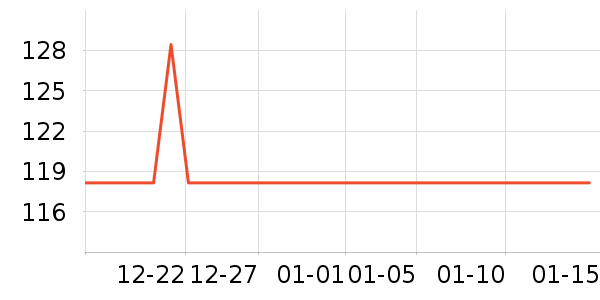 �ֵ�ѧ������ʷ�۸�