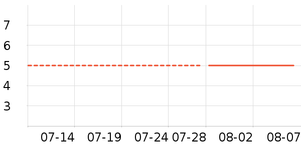 �Ź�������ʷ�۸�