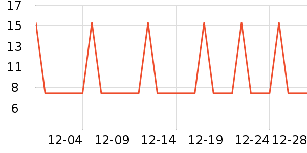 �Ź�������ʷ�۸�