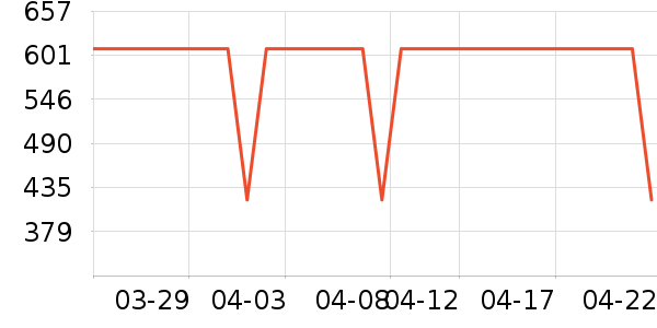 ��ɯ��ѧ�۾�/��Ƭ������ʷ�۸�