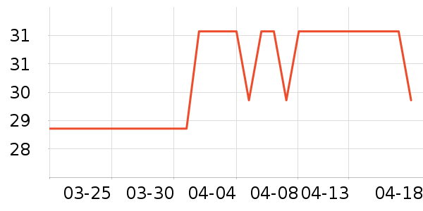 �������������ʷ�۸�