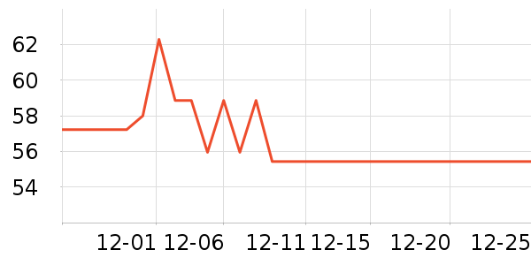 ����Ȥ��ͯ����/ͯ����ʷ�۸�