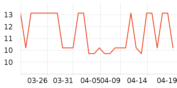 ��Ʒ��Ҷ������ʷ�۸�