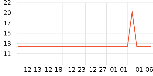 ��������������ʷ�۸�