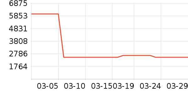 ������ʯ��ָ/������ʷ�۸�