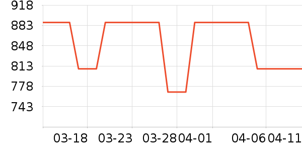 ����԰�����ʷ�۸�