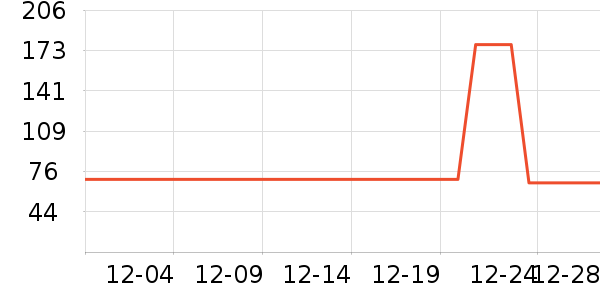 ţ�п���ʷ�۸�