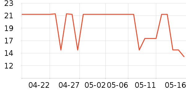 ������Ѫ������ʷ�۸�