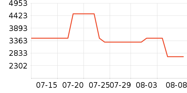 PlayStation������Ϸ�豸��ʷ�۸�