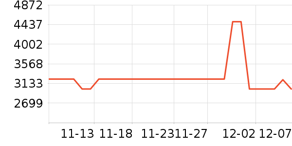 PlayStationϷ豸ʷ۸