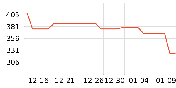 �ܿ���˹ţ�п���ʷ�۸�