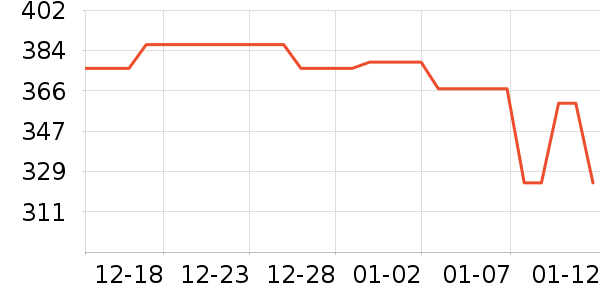 �ܿ���˹ţ�п���ʷ�۸�