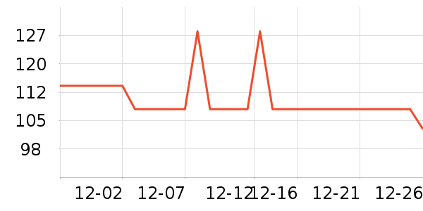 ����ţ��/��Ʒ��ʷ�۸�