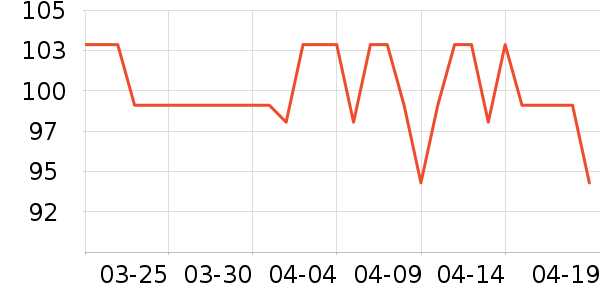 ����ţ��/��Ʒ��ʷ�۸�