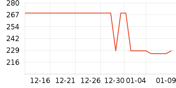 �ղ����緹����ʷ�۸�