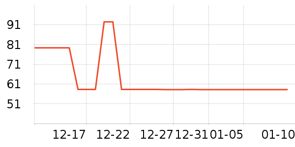 ������ʷ�۸�