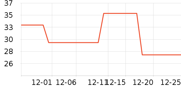 ��ũ����ʷ�۸�