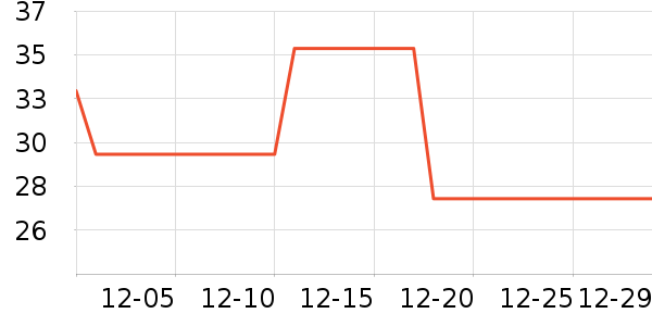 ��ũ����ʷ�۸�