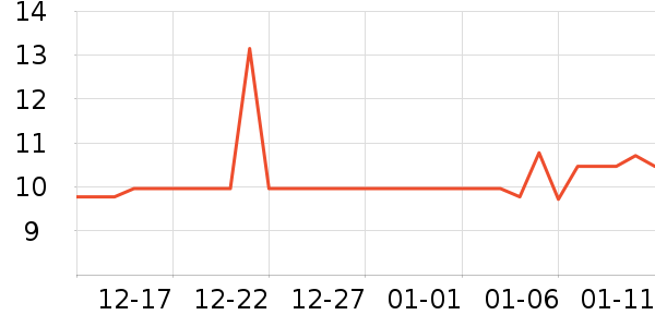 һ������۽�/����/������ʷ�۸�