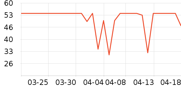 ȫ��ʱ�������/ϴ������ʷ�۸�