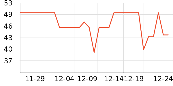 ȫ��ʱ�������/ϴ������ʷ�۸�