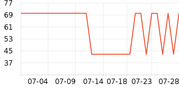 �����Ž�������ʷ�۸�