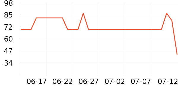 �����Ž�������ʷ�۸�