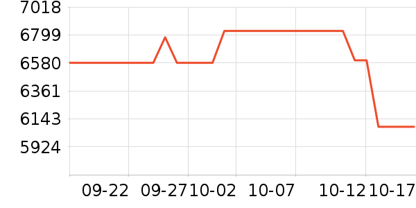 Ůʿ��Ь��ʷ�۸�