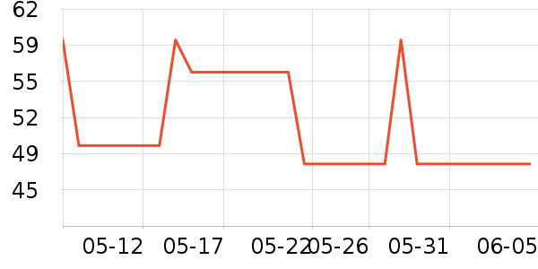 Lucaris�ƺ�/�Ʊ�/�ƾ���ʷ�۸�