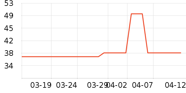 ���򴺵�������ʷ�۸�