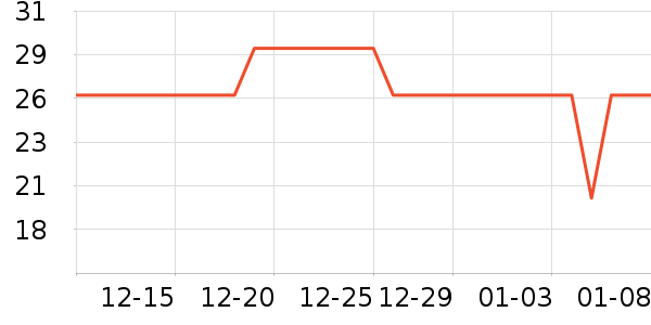 ��ֻ��������/ţ�����ʷ�۸�