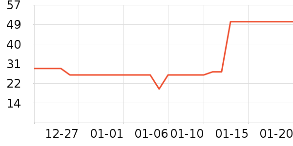 ��ֻ��������/ţ�����ʷ�۸�