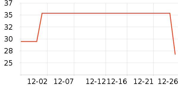 ��ֻ��������/ţ�����ʷ�۸�