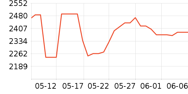 ��������������/����/������ʷ�۸�