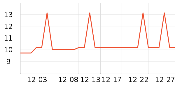 �Ź�������ʷ�۸�