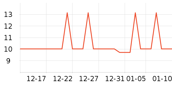 �Ź�������ʷ�۸�