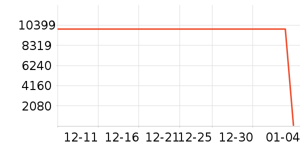 ��ũҬ����ʷ�۸�