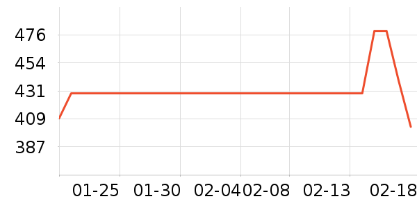 ��ɪʿ�˶�Ь��ʷ�۸�