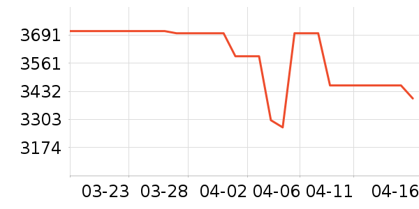 ����������ʷ�۸�